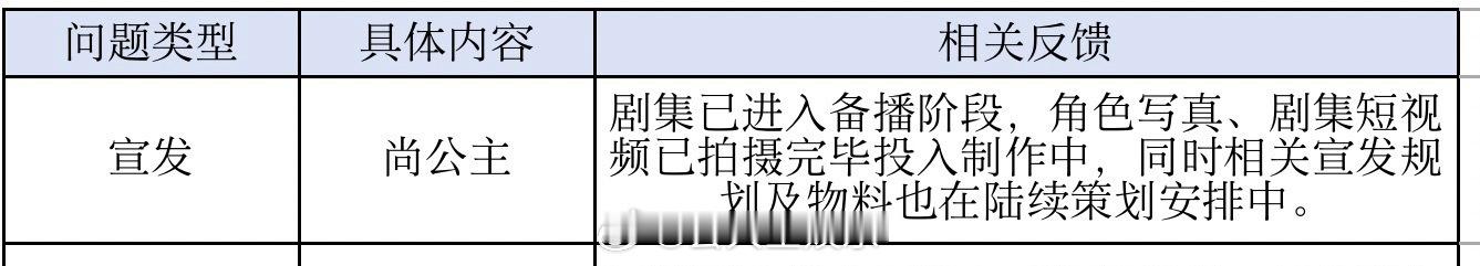 我这就整理仪容仪表准备迎接《尚公主》[爱慕][爱慕]尚公主已进入备播阶段孟子义对