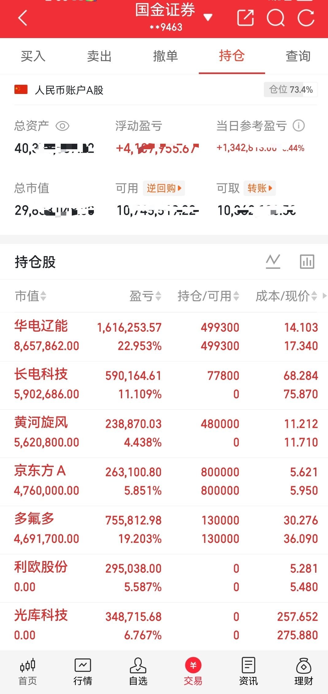 收盘持仓总结，当前仓位73.4%，当日账户上涨3.44%。现存持仓收益率情况：华