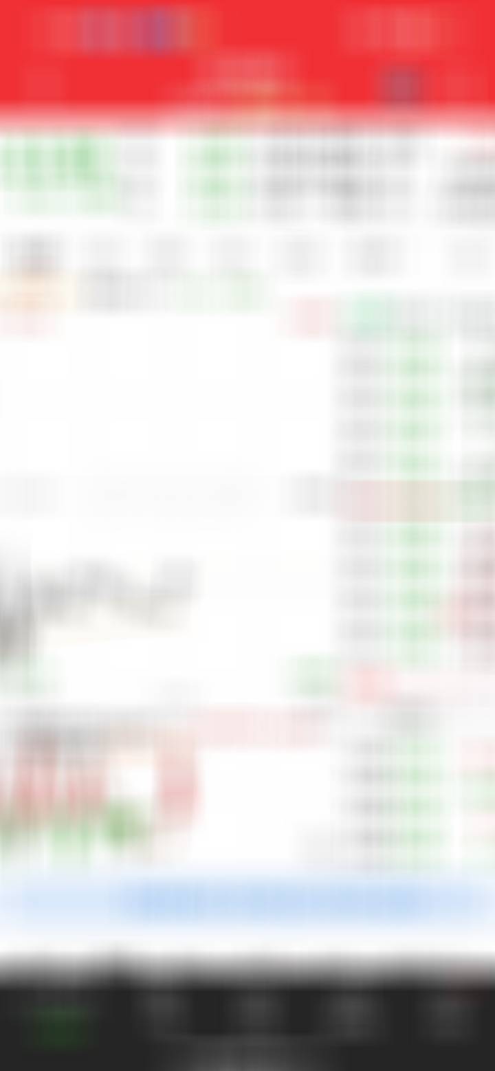 拜拜，把仓位降了下来 