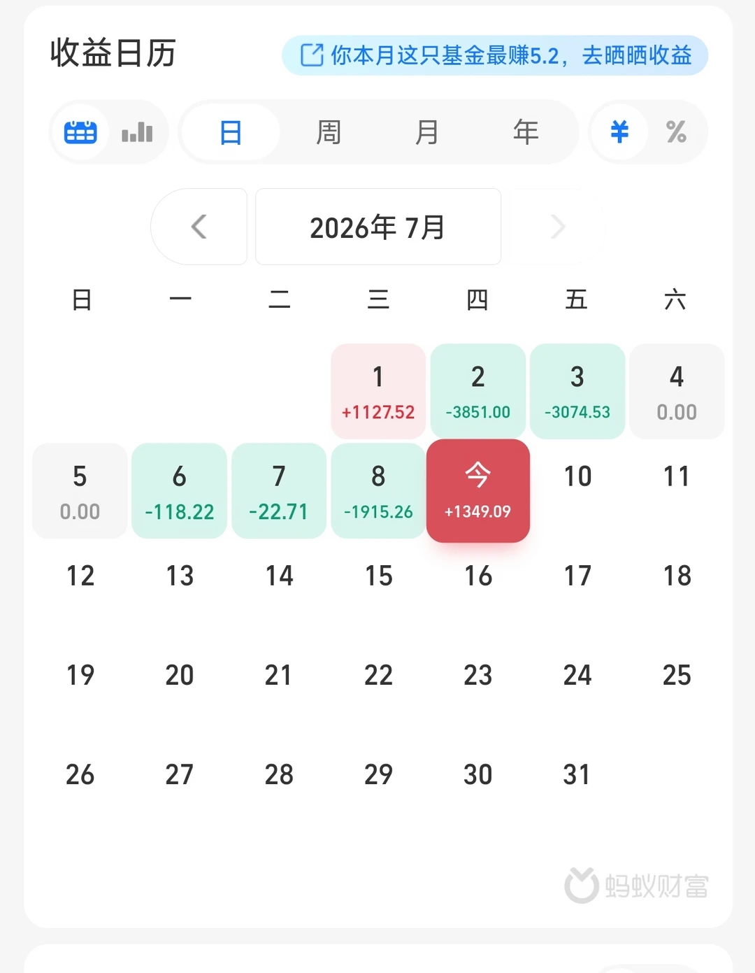 记录定投纳指第1天，今天全靠大a回了一口血