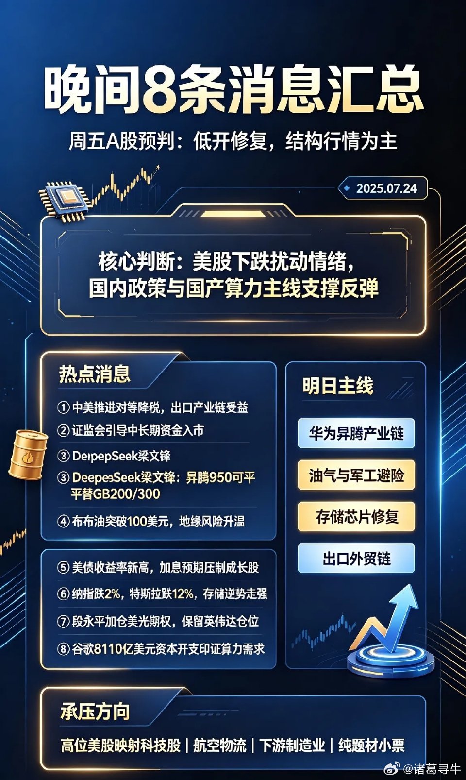 夜深了,晚间8条消息汇总,周五A股要逆势上涨了！一、热点消息①商务部：中美推进对