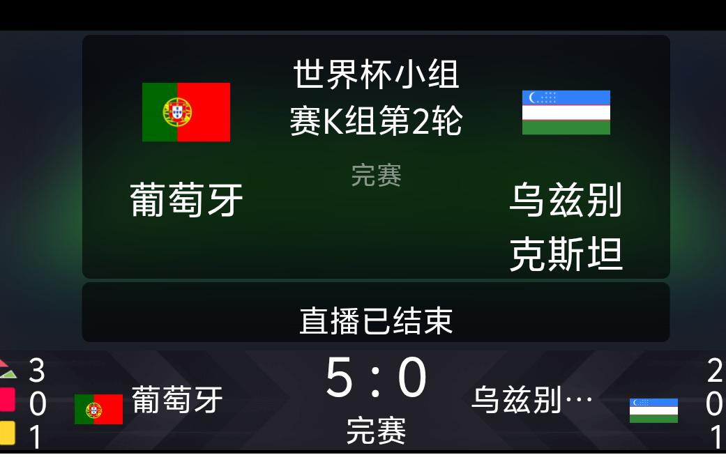亚洲球队几个不争的事实。
随着欧洲豪门C罗领衔的葡萄牙5:0大胜亚洲的乌兹别克斯