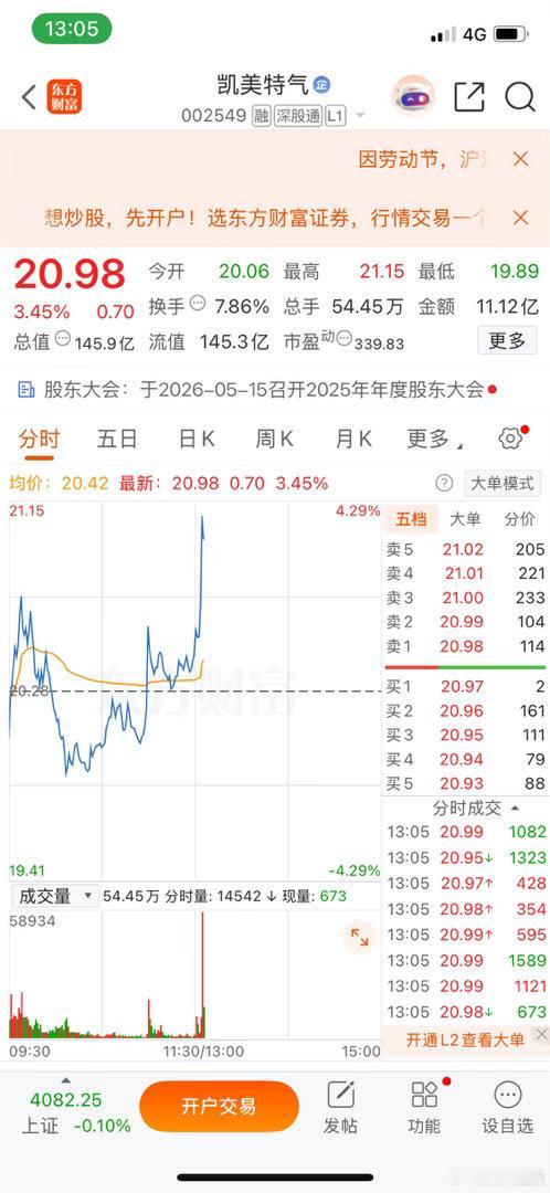 兄弟们，下午好，先点赞转发评论168现在给大家分享新大牛：凯美特气 