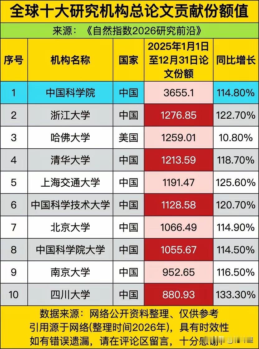 这就是咱的底气，他是钙片，让咱的脊梁骨更坚硬，胸膛挺的更直，这也是为什么以美国为