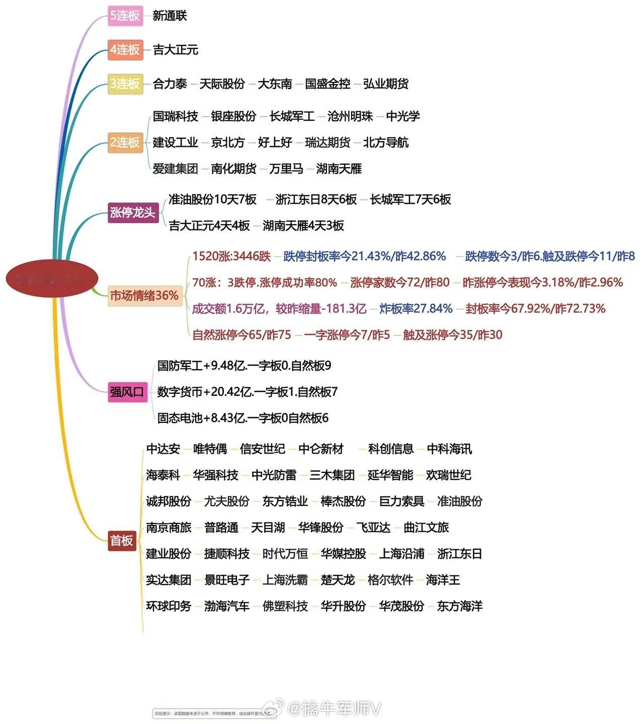 6月26日涨停龙头复盘！牛市偃旗息火？ ​​​
