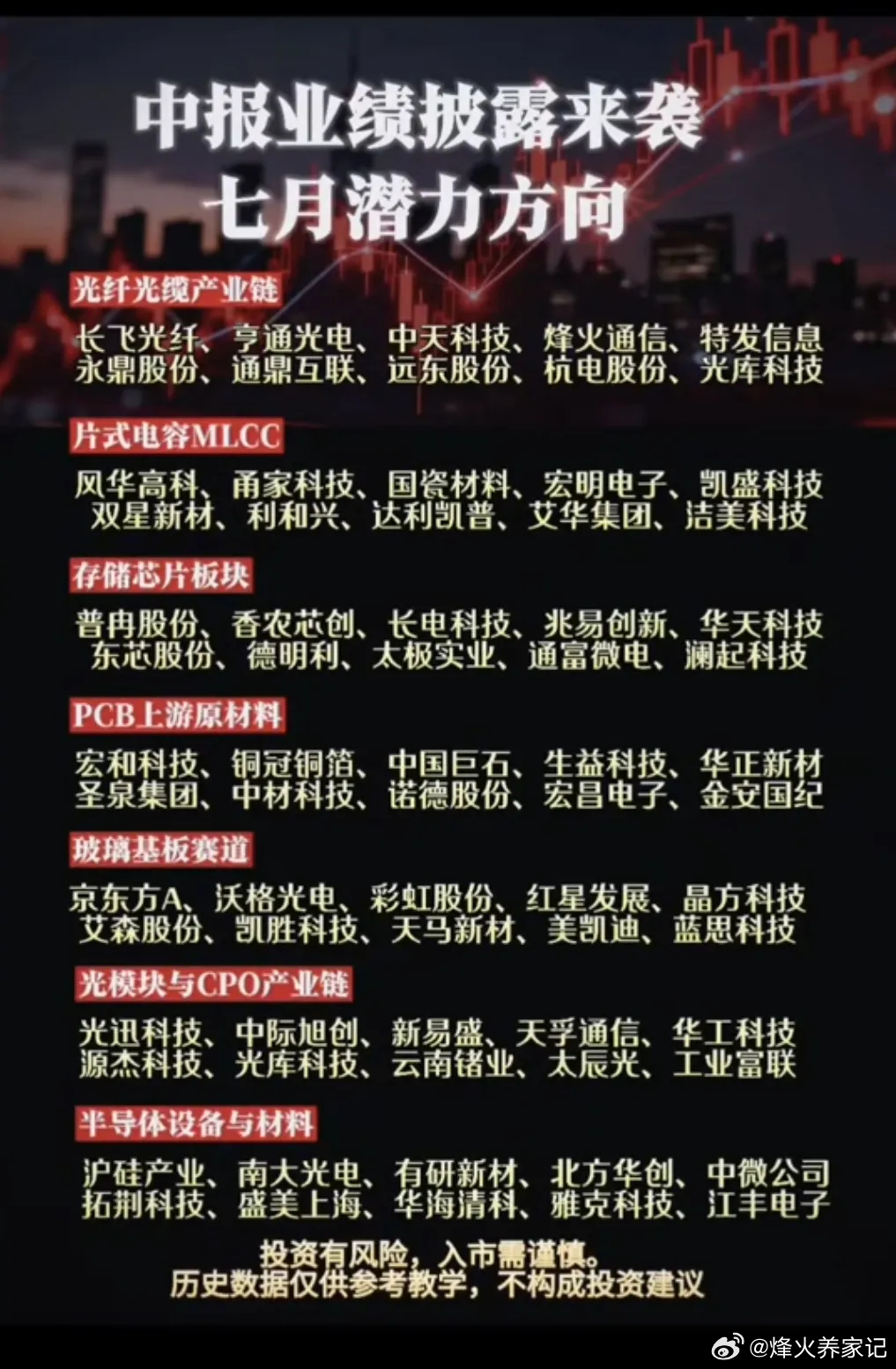 中报业绩披露来袭：七月潜力方向！1.光纤光缆产业链2.片式电容MLCC3.存储芯