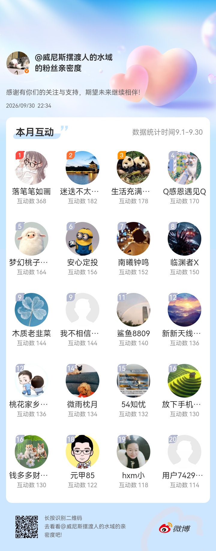 感谢有你们的陪伴与支持，期望未来继续相伴～网页链接微博亲密度粉丝亲密度