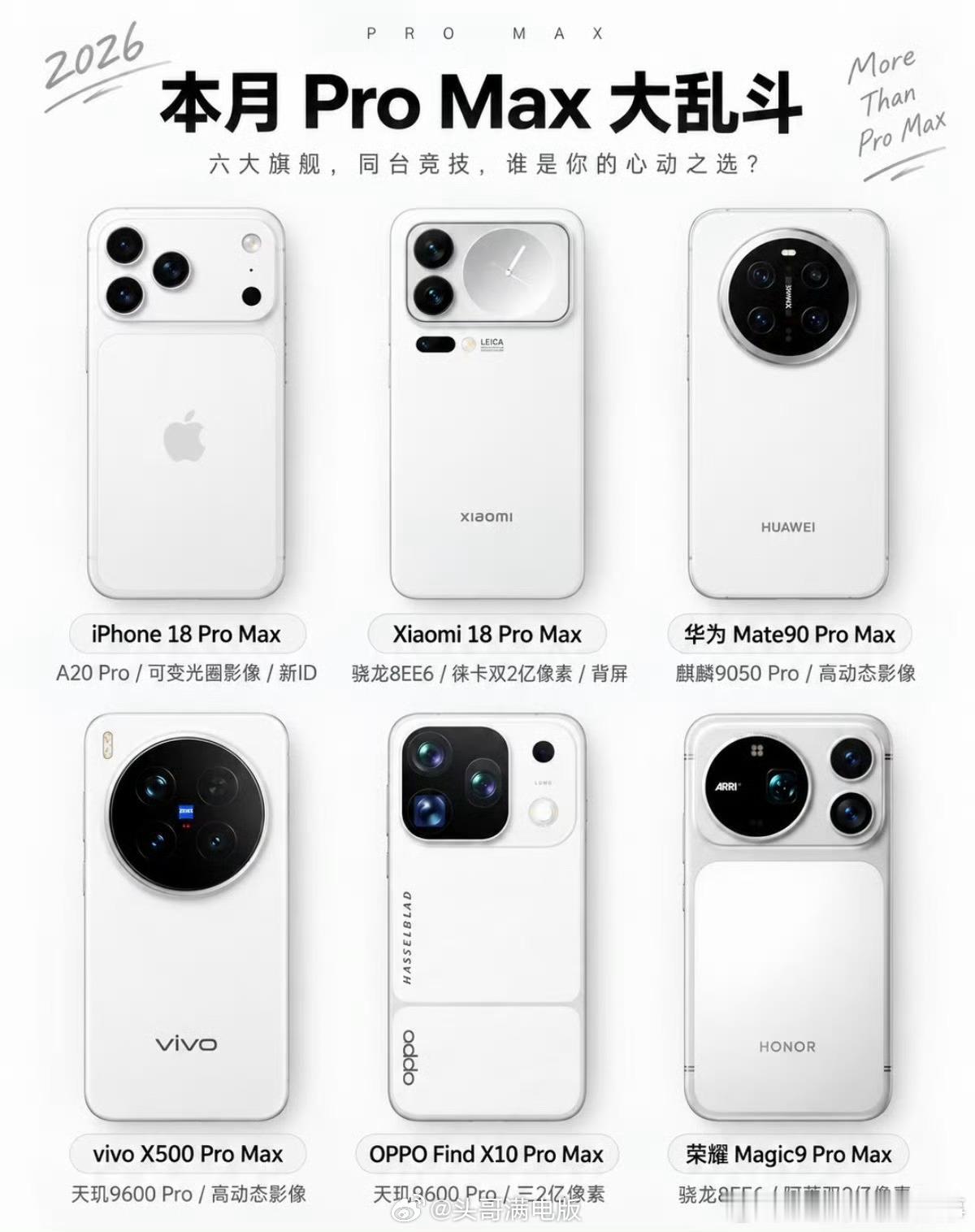 Pro Max大乱斗 还是挺好奇厂家是如何做到这么有默契，在一个月内发布，而且都