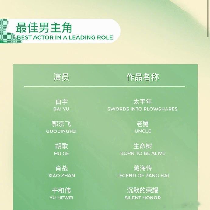 第31届白玉兰奖入围名单2026白玉兰奖 白玉兰奖电视剧类别，中国电视剧单元入围