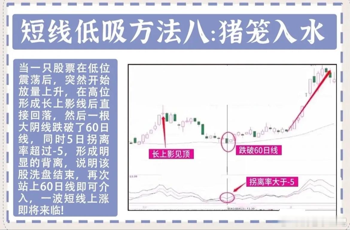牢记12种底部介入要诀！浓缩16年炒股实战精华，吃透精准买在起爆点十六年，遍历市