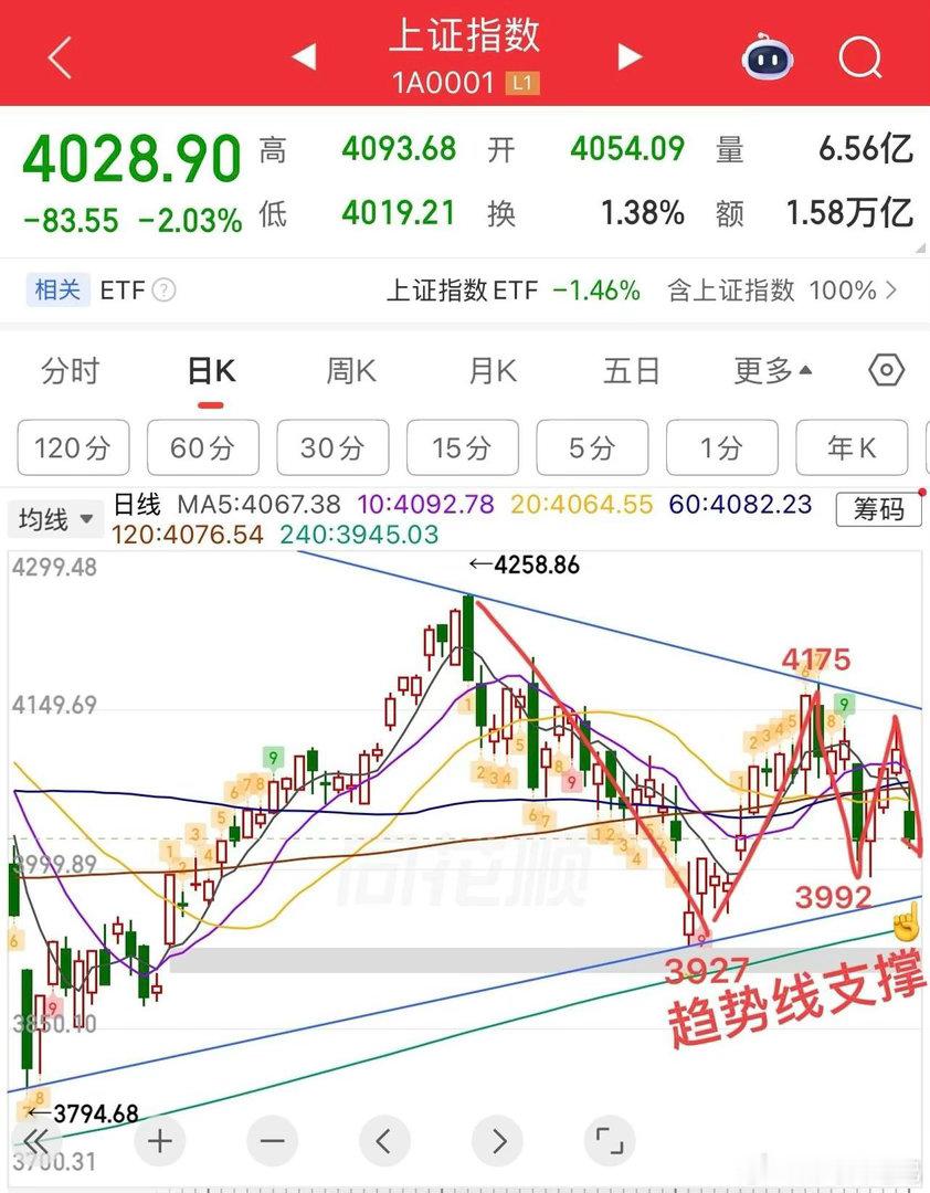 2026.7.3周五早评：  美芯片股继续大跌，今天A股科技大概率还会承压，昨天