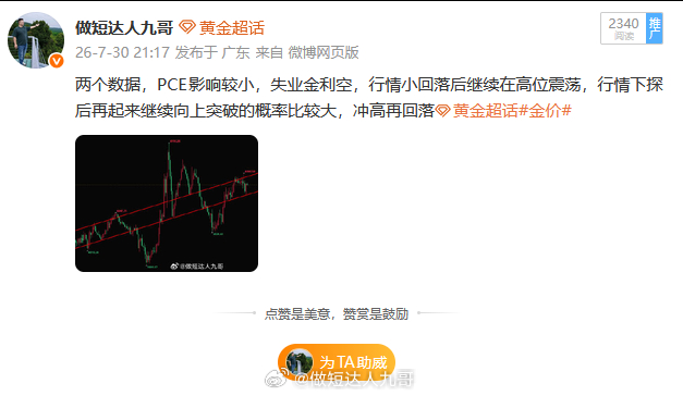 盘内挂的4065多单，遗憾没给到成交进场机会，可惜了，错过一波大肉，不然这又是一