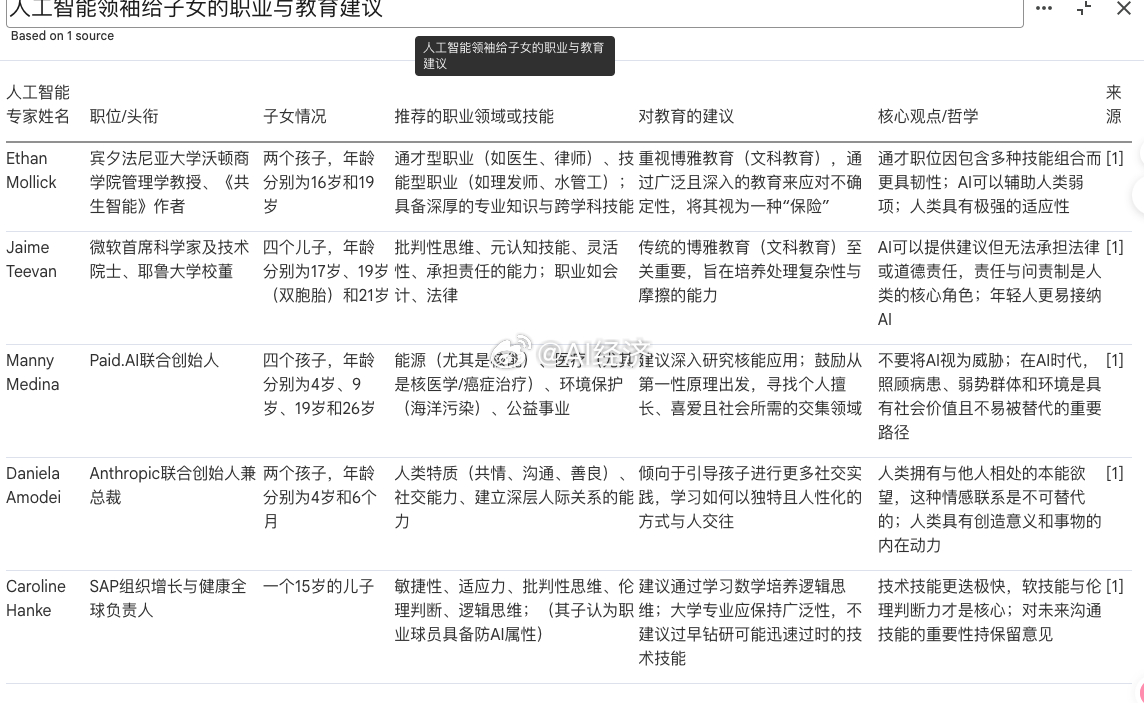 人工智能大咖 如何带娃 