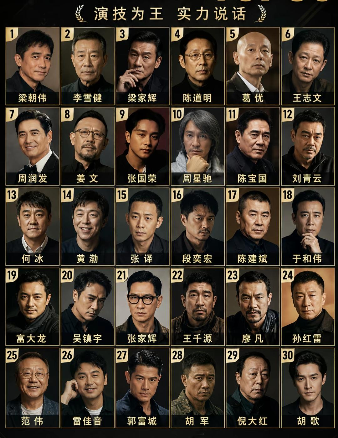 演技为王，实力说话。只要看到周星驰心里就有底了，你们有这个感觉吗？他的影响力空前