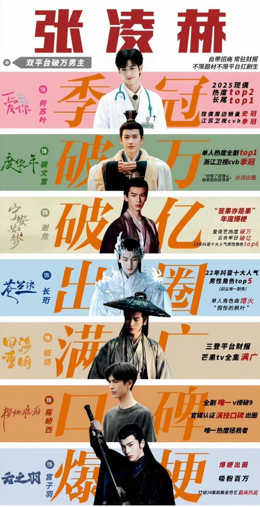 🐮张凌赫，🙉敖瑞鹏，谁的实绩更权威？ 