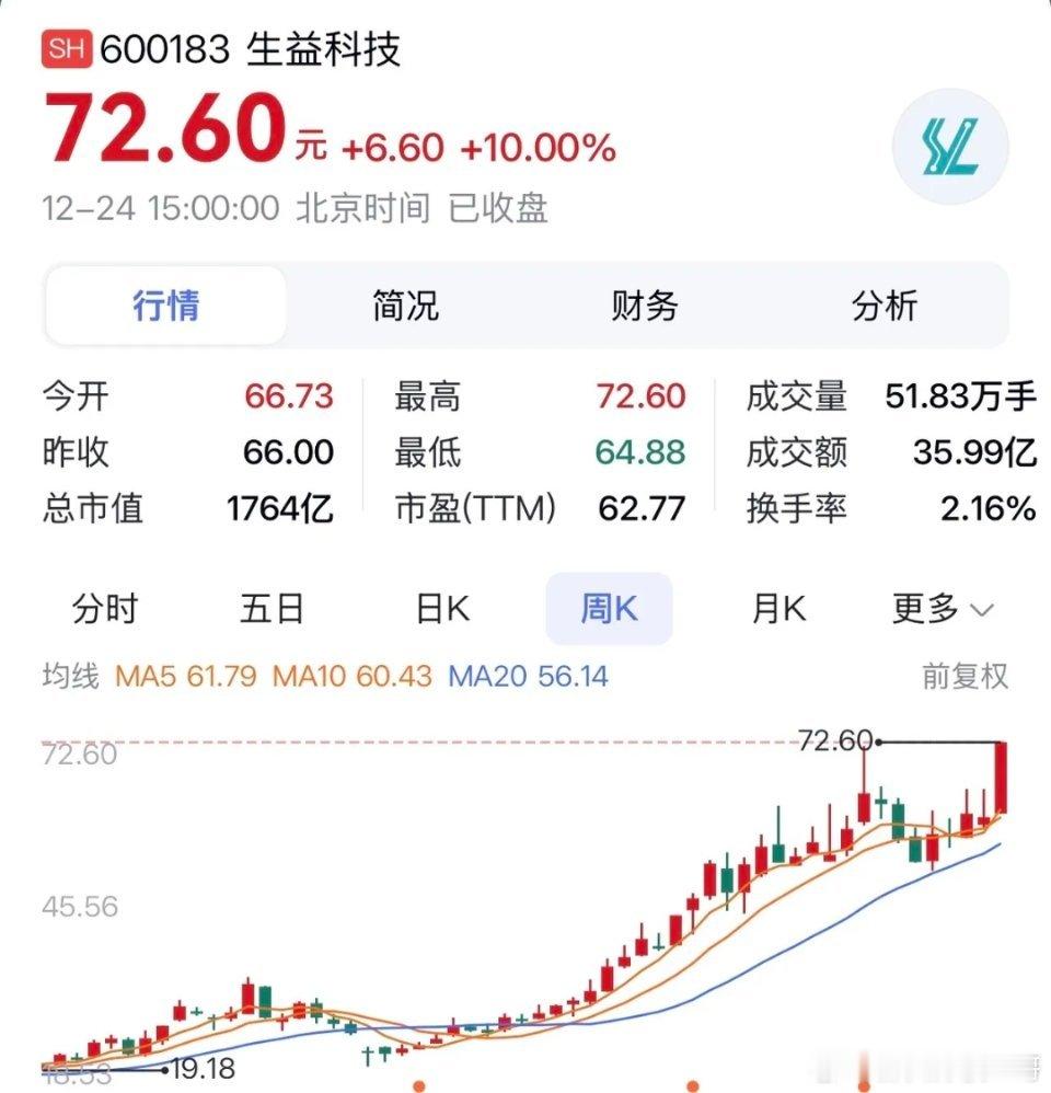 “生益科技：业绩高增＋技术突破＋航天新布局，多维发力打开成长空间 