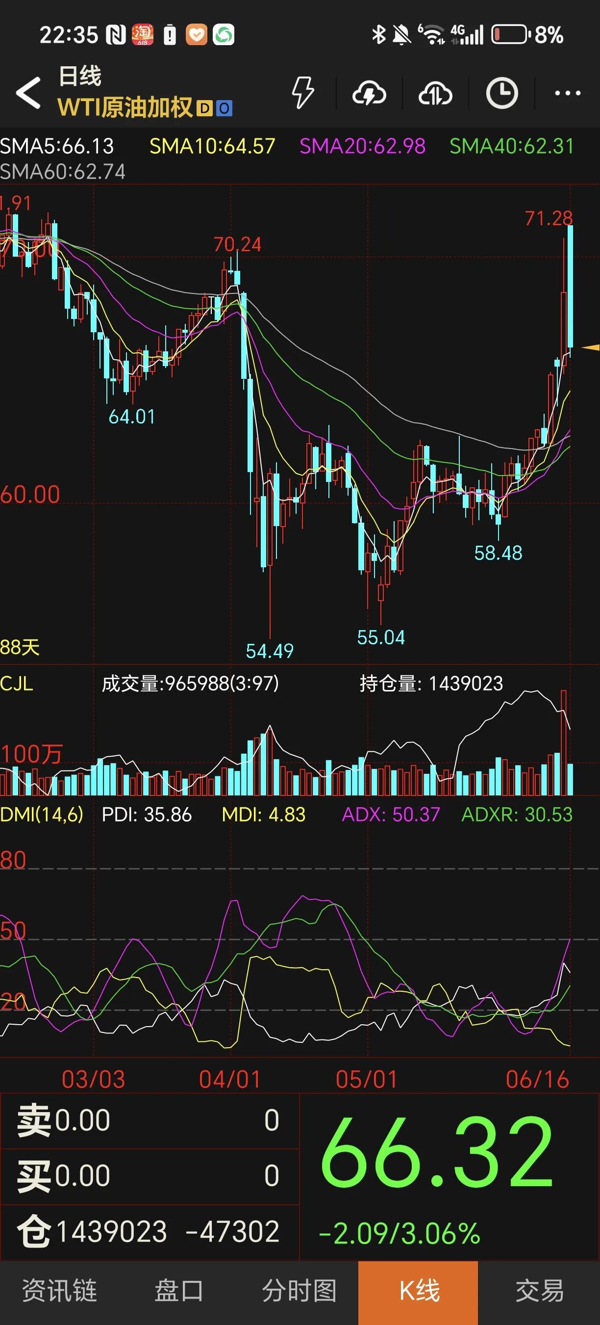 原油的波动已经很好说明
资本市场压哪边胜利了