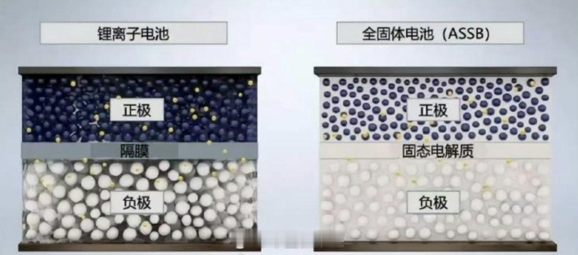 为什么说电池寿命就是电车寿命对于电动车来说，电池就如同人的心脏，电池的寿命刻度，