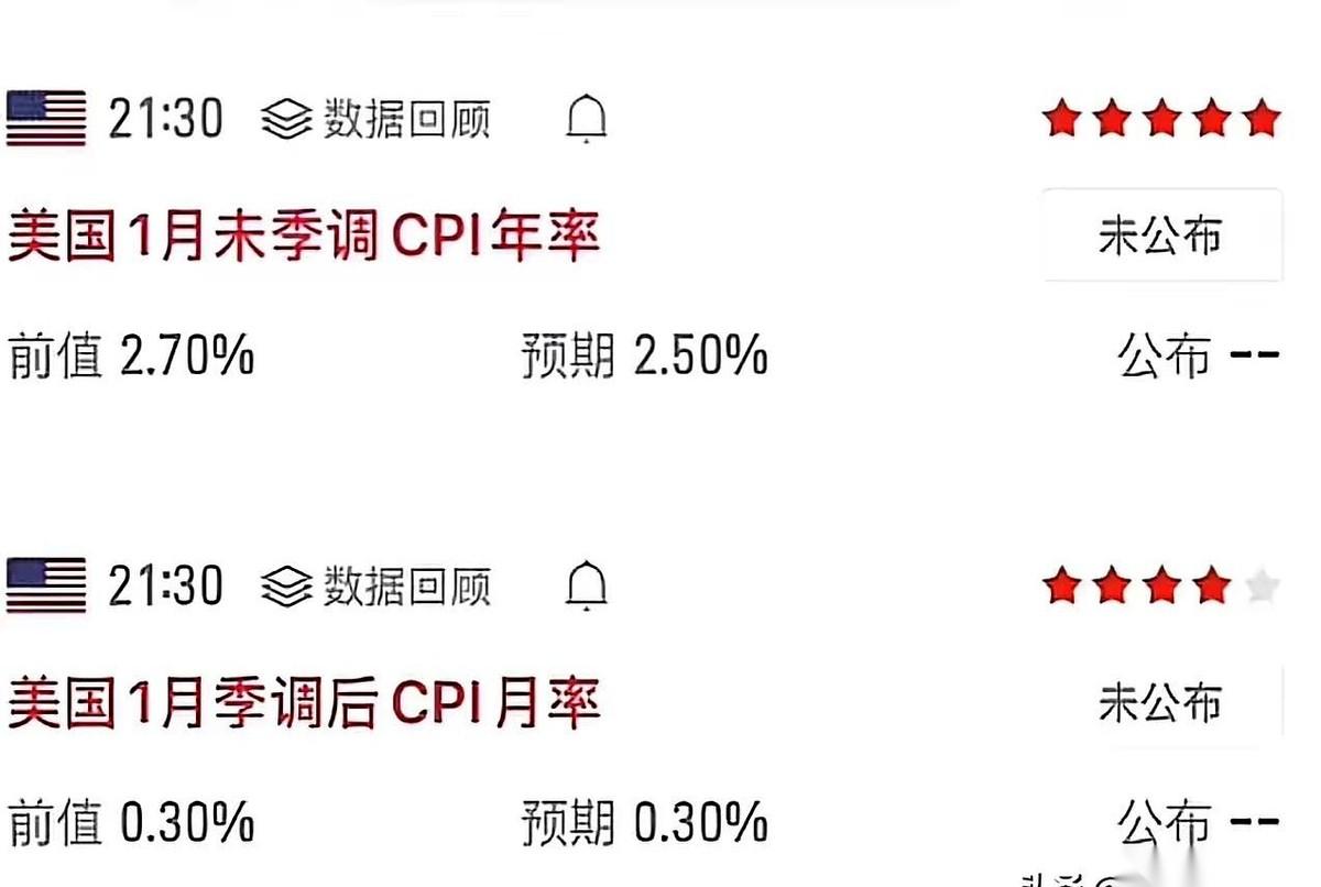 就刚刚，大洋彼岸扔了个不大不小的“响儿”。
美国那个叫CPI的数据出来了，说白了