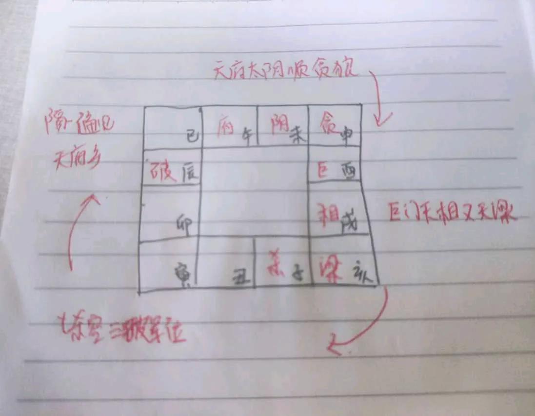 紫微斗数安天府星系：天府，太阴，贪狼，巨门，天相，天梁，七杀，破军。

顺时排天
