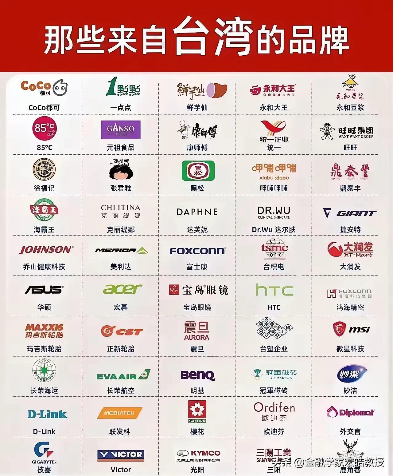 看下图，都是大家耳熟能详的50个台湾品牌，前两行都是甜度爆表的甜品奶茶企业，另外