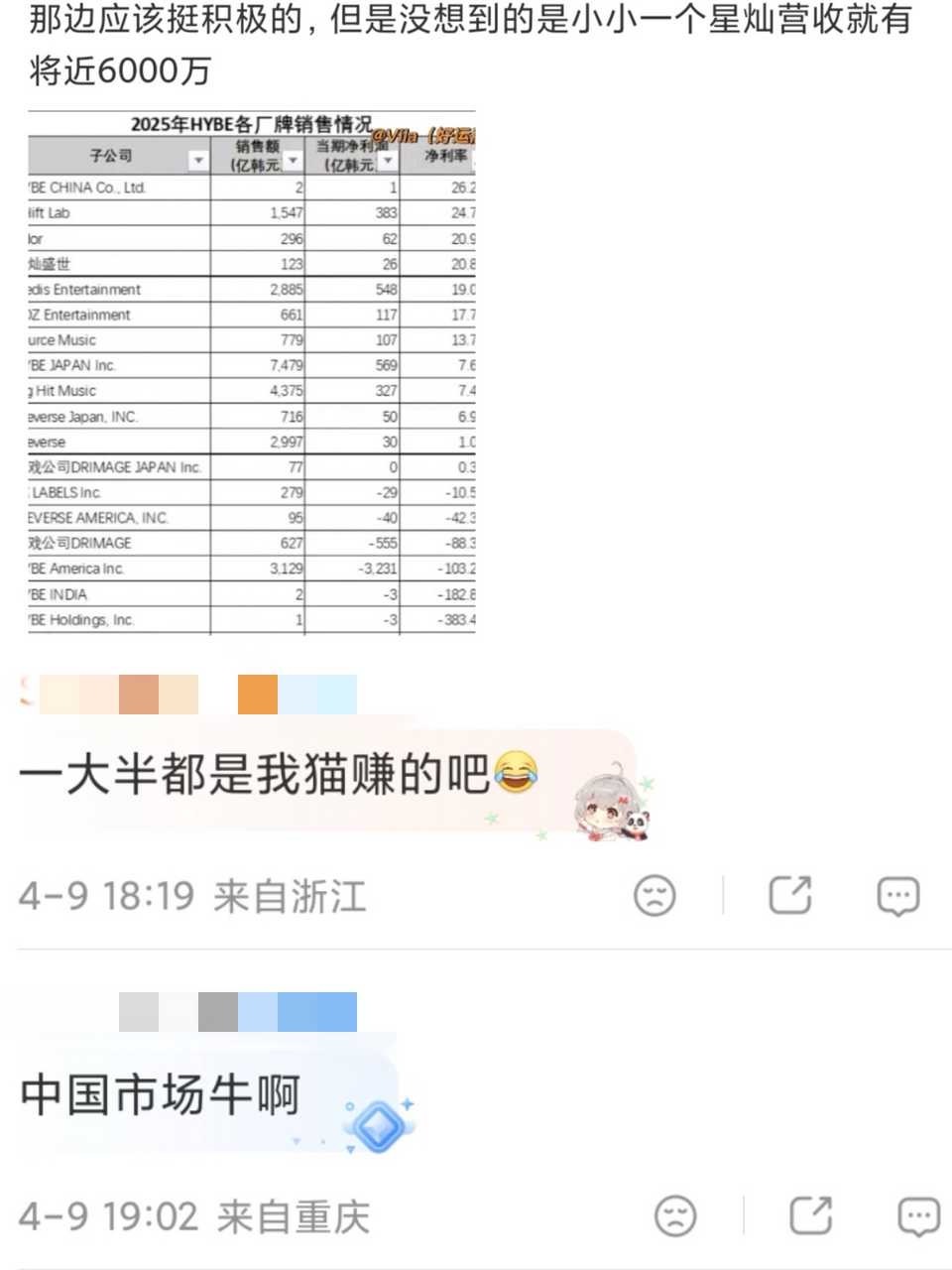 徐明浩fs如何看待文俊辉fs说中国市场一大半都是自己赚的？ 