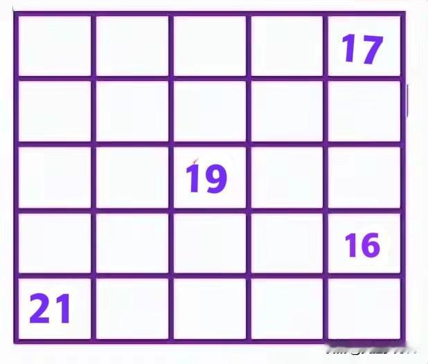 应邀挑战25宫格布阵练~中阶篇
【原题】如下图所示的25宫格，已有四数占位于其中