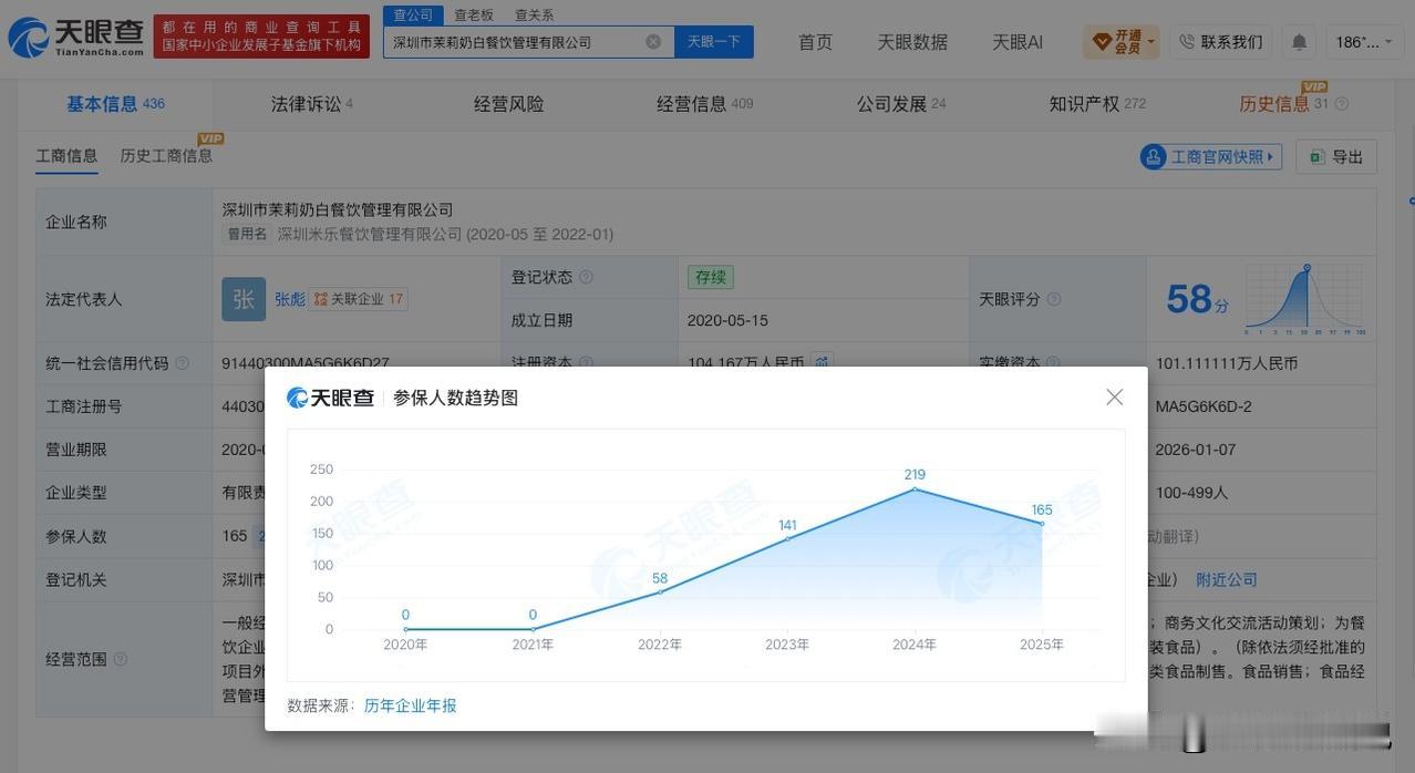 【茉莉奶白参保人数1年减少54人 茉莉奶白参保人数25年下降】茉莉奶白2天涨粉1