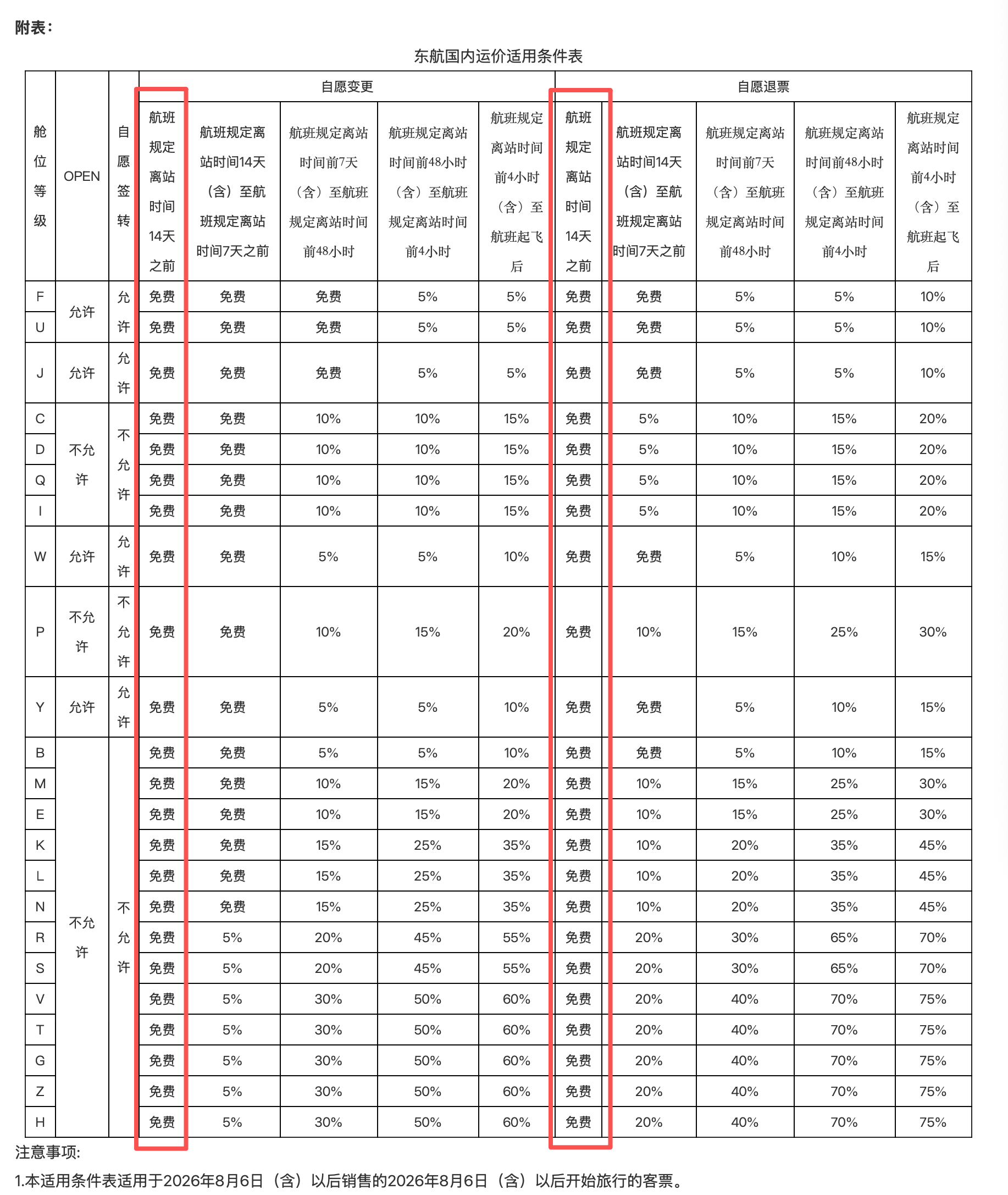东方航空 率先官宣国内客票提前14天免费退改
