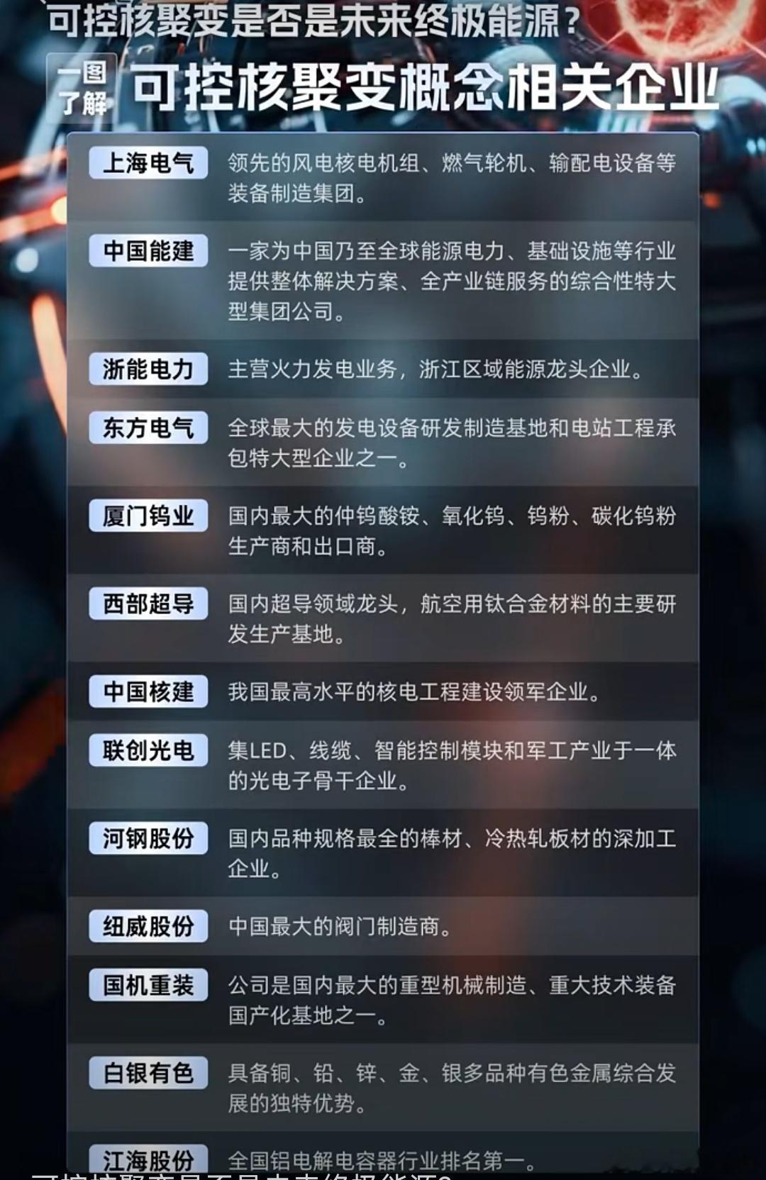 A股 未来的终极能源，可控核聚变相关概念股梳理 ​​​
