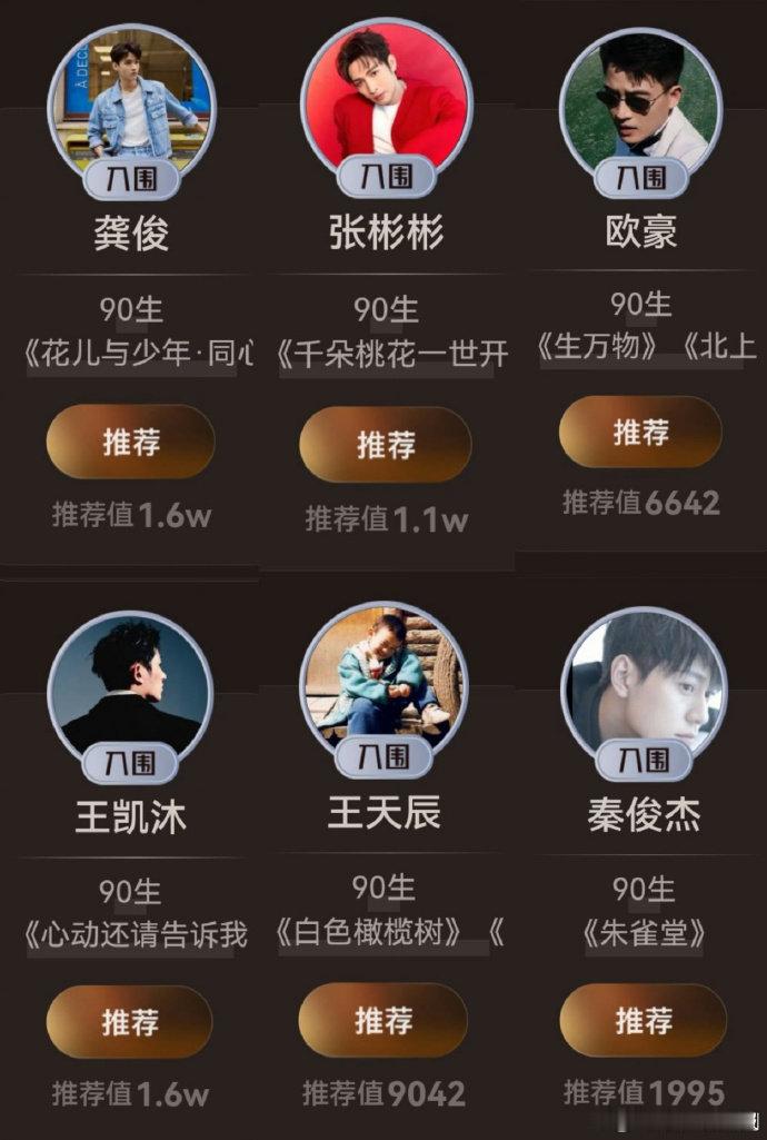 视界大会90到05生排名内娱就像一场“排位狂欢”，快找你的爱豆！ ​​​