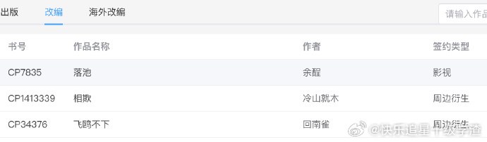 落池要影视化了 ​​​