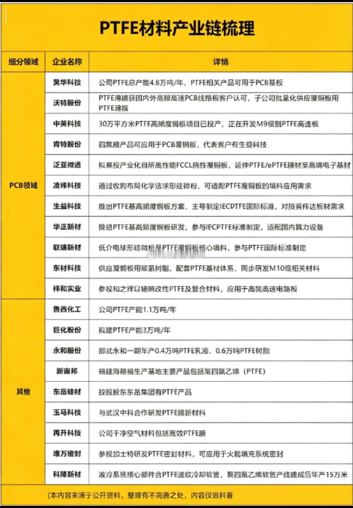 PTEE概念： ​​​