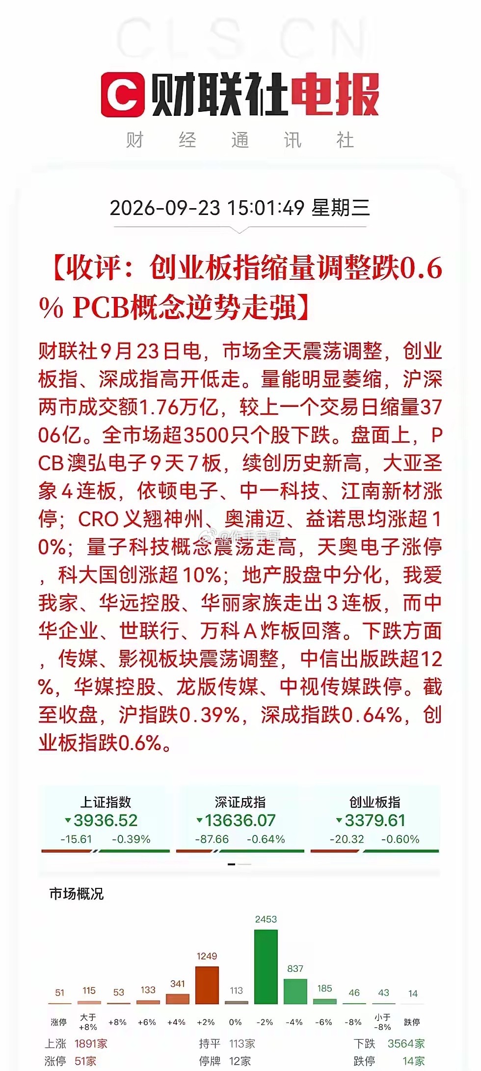 今天估计又要失望了         不出意外的话，今天大盘要考验5日线了，中秋节