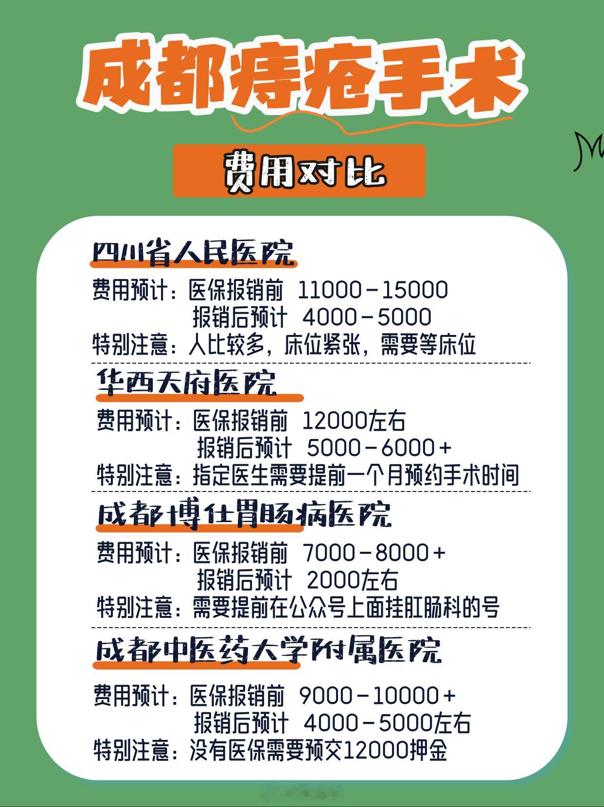 成都痔疮手术，费用对比⁉️俗话说“十人九痔”，您是否也正在保守痔疮困扰却又对痔疮