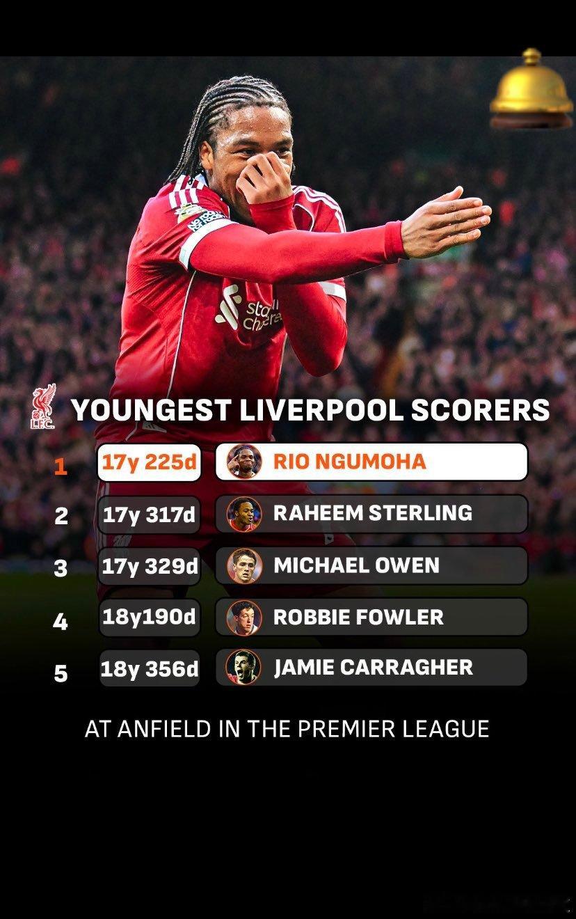 恩古莫哈也凭借今天的进球超过了斯特林成为了我军英超时代在安菲尔德最年轻的进球球员