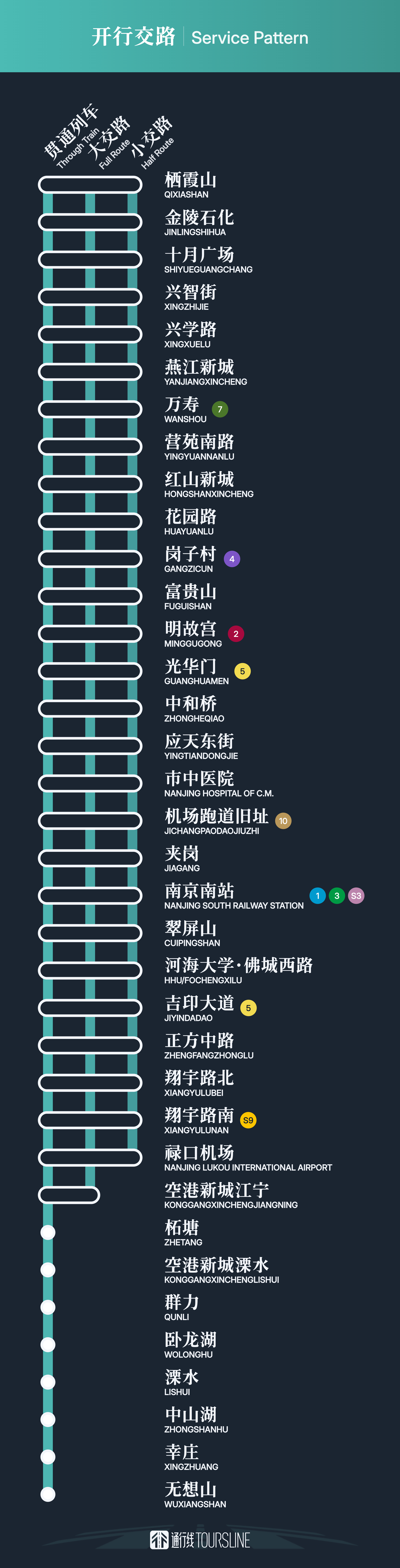 通行线·轨交【南京地铁6号线开通】今天上午6时，南京地铁6号线开通初期运营。南京