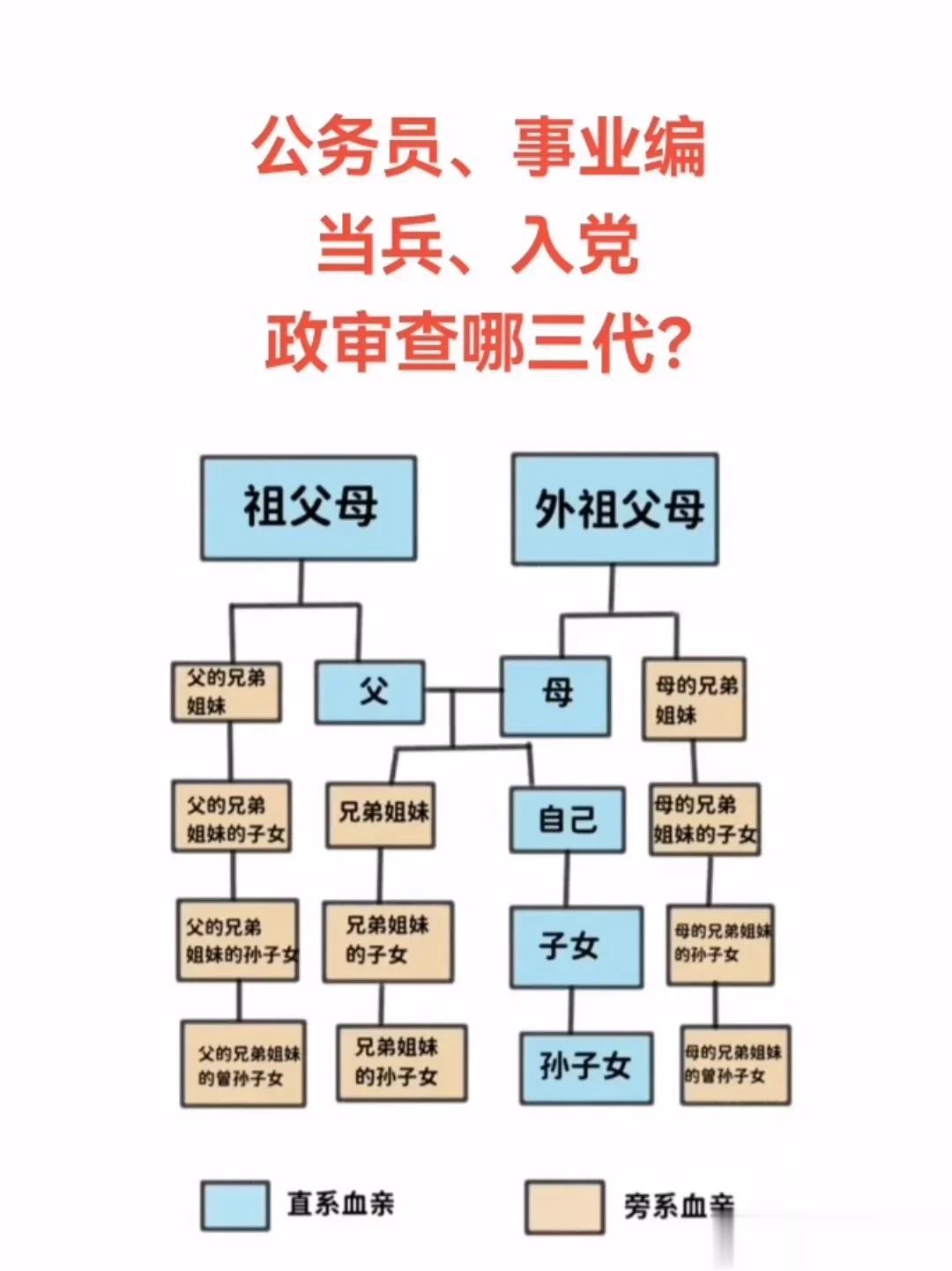 天呐！终于有人将考公务员、事业编、当兵、入党、政审查的哪三代？以及公务员政审到底