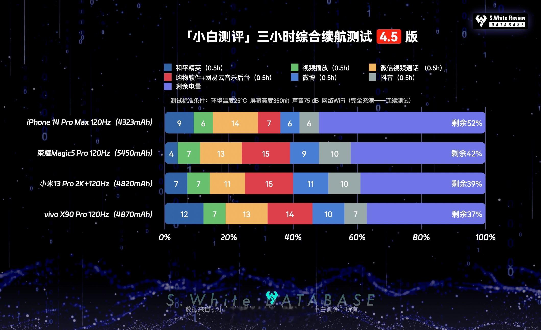 两年前的旗舰手机怎么样了  手机已经用两年的小伙伴，现在电池健康和续航还好吗？最