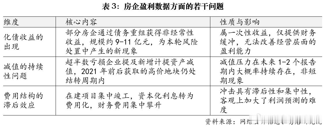 2026年上半年，18家样本房企合计归母净利润约为-317亿元，平均每家房企亏损