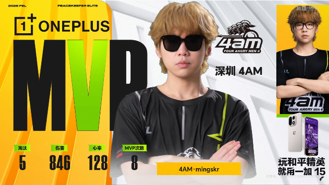 4AM沙漠满编吃鸡4AMmingskr夏决MVP 沙漠赛场火力全开，4AM全员齐