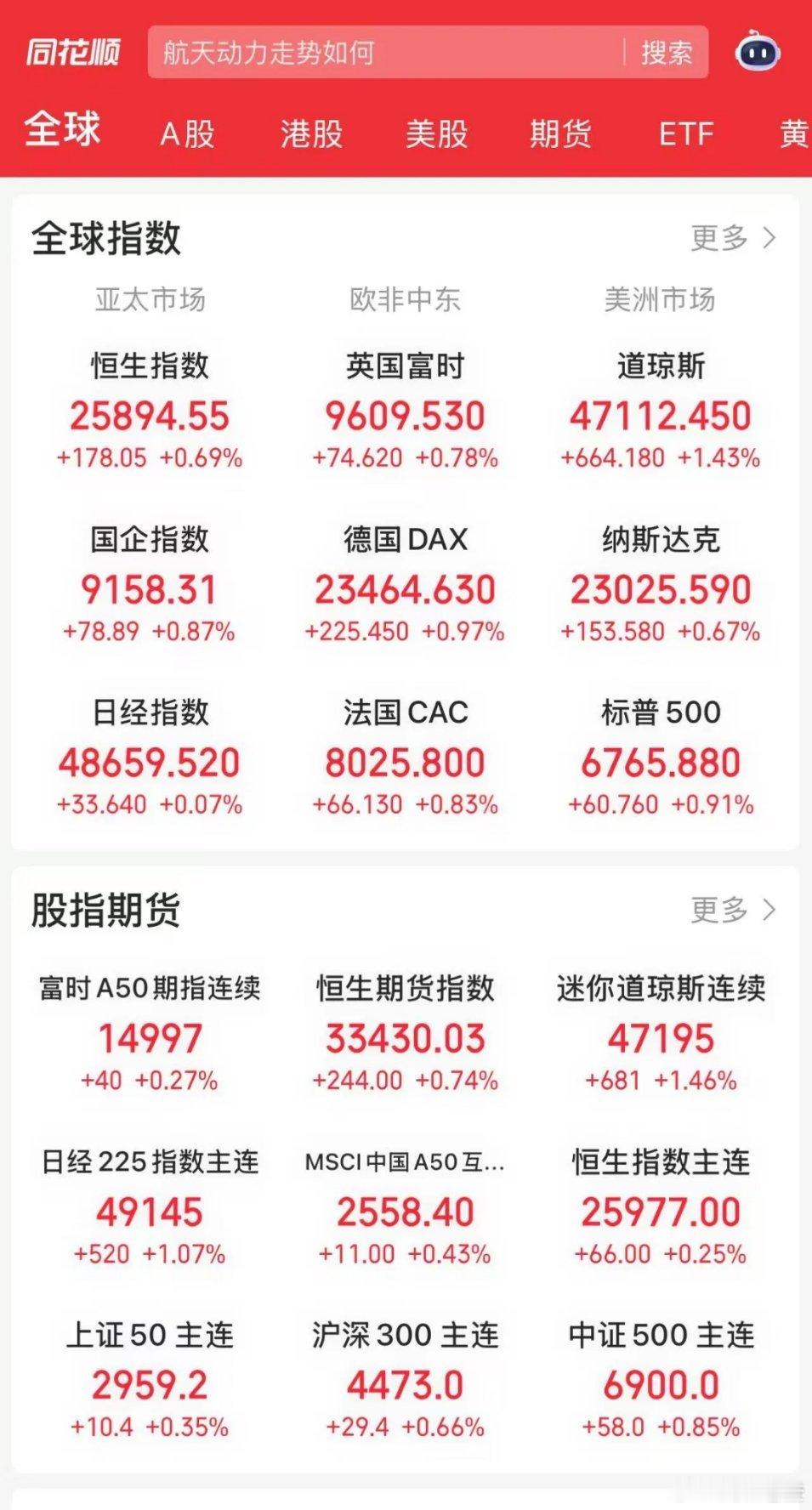 外盘汇总三大指数：1）大盘：3885之下，暂观望2）创指：3055之下，暂观望3