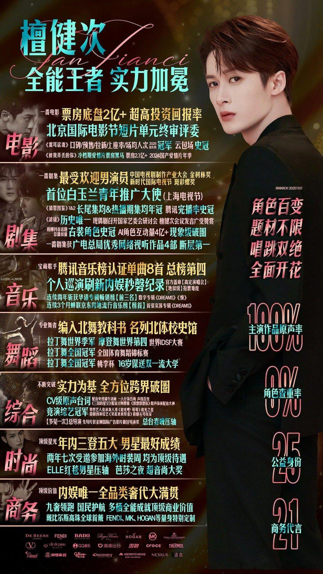 檀健次实绩图，多栖艺人，全能王者！ 