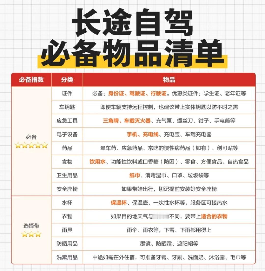 长途自驾必备物品清单华为乾崑探索智能汽车无人区