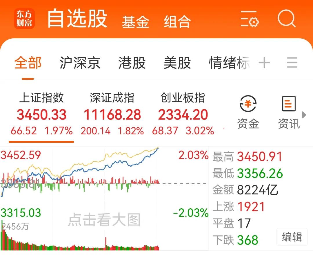 11月7日下午盘中：突变，大盘股发力搭台
        随着资金持续缓慢流入，