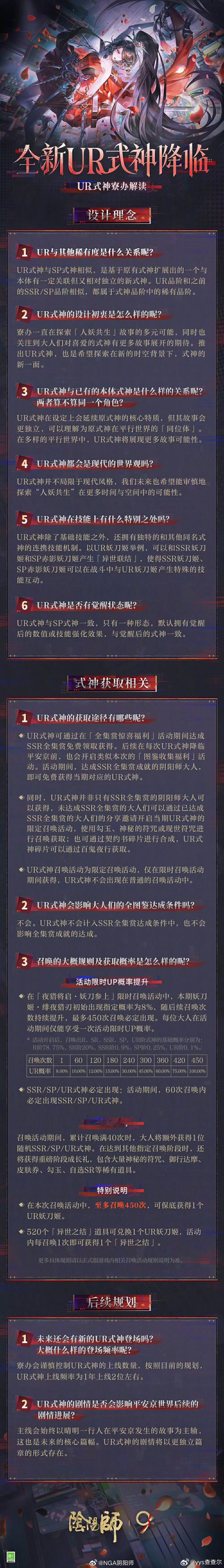 阴阳师手游[超话]超话创作官游戏百科 【关于UR式神的核心总结】■定义：和本体有