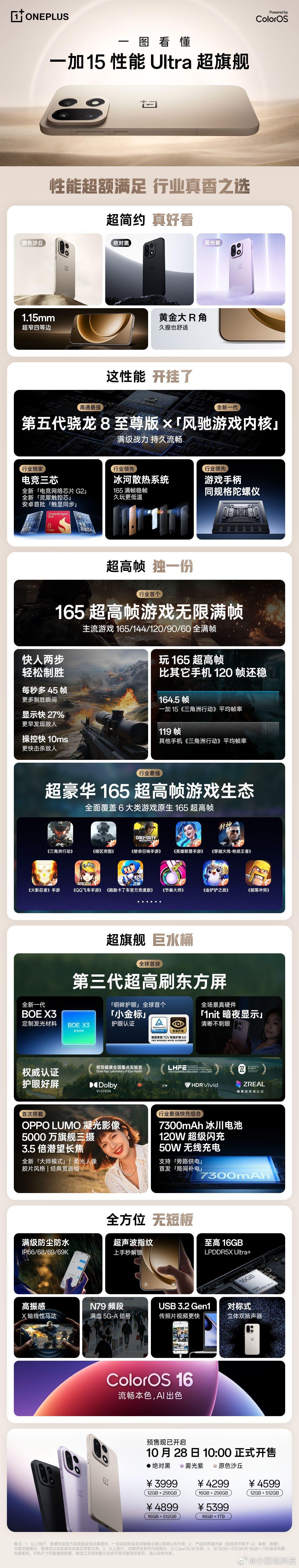 一加15 一加新品价格速报：闭眼入不亏！性能党狂喜！一加15 3999元起，第五