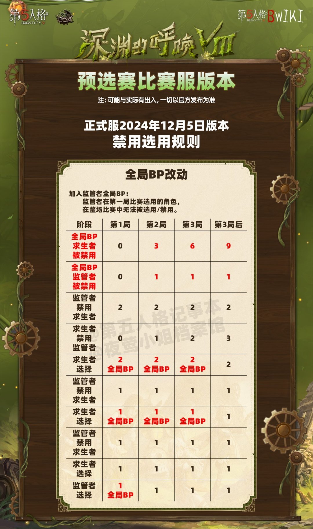深渊的呼唤Ⅷ - 各大赛区预选赛赛事介绍 - 比赛服版本※该内容为初步消息，不排