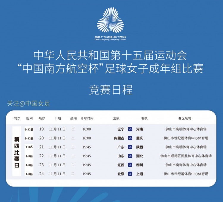 全运女足八强：广东、北京、四川、上海、山东、江苏、湖北、陕西