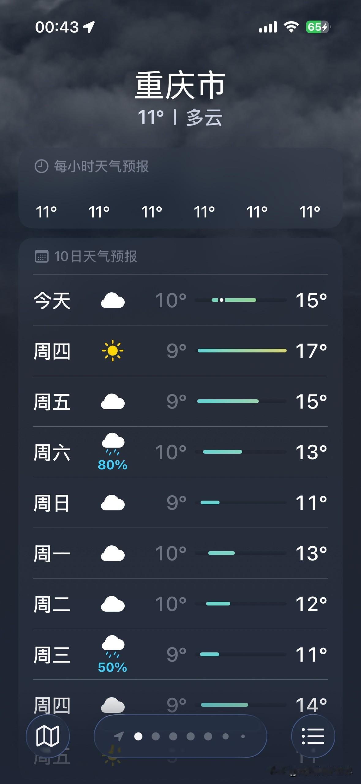 超级大喜讯！12月18日，星期四，重庆主城区，可能真的要出大太阳啦！哎呀！我的妈